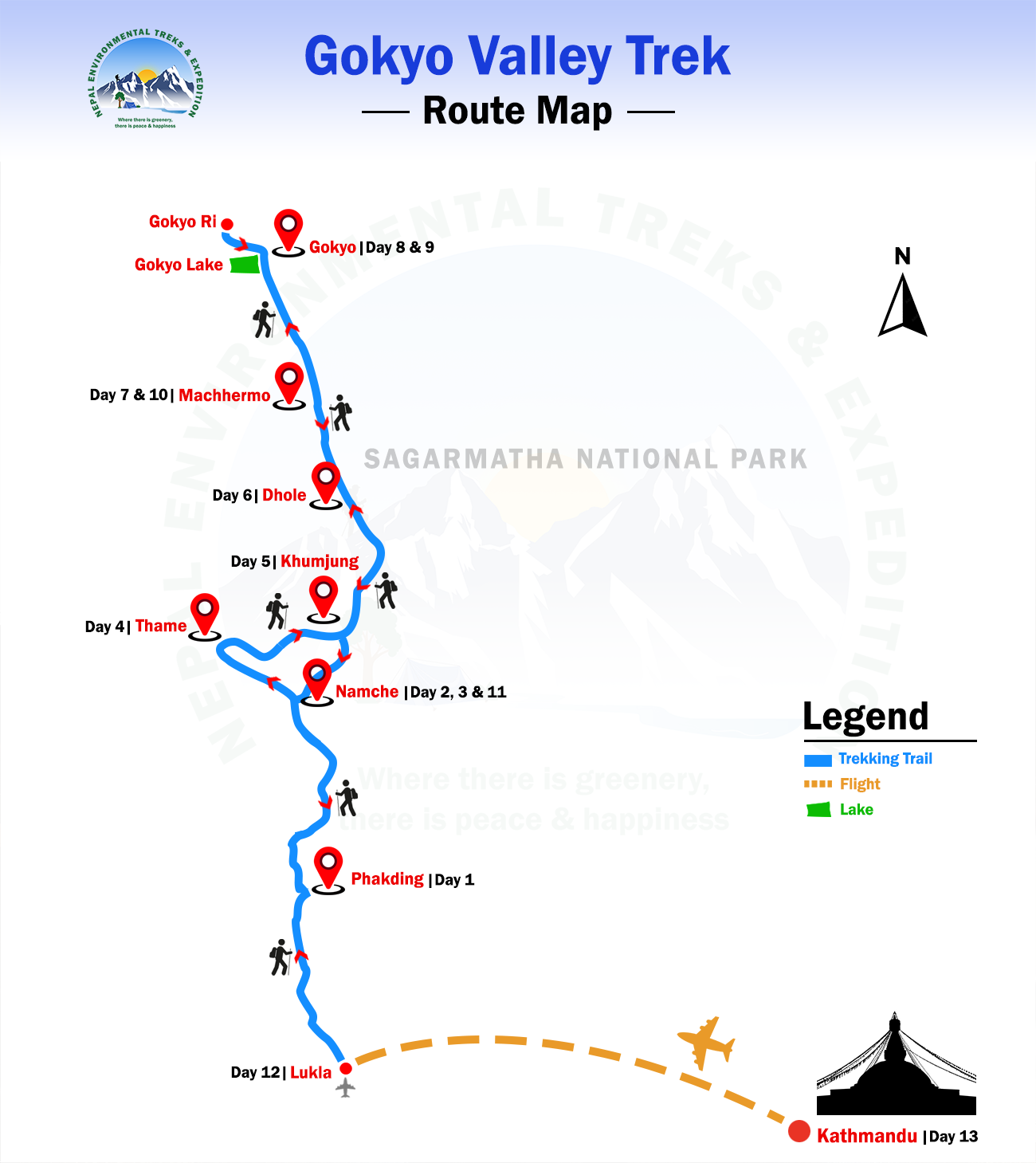 Gokyo Valley Trek route map