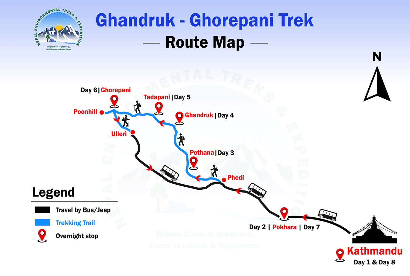 Ghandruk - Ghorepani Trek route map