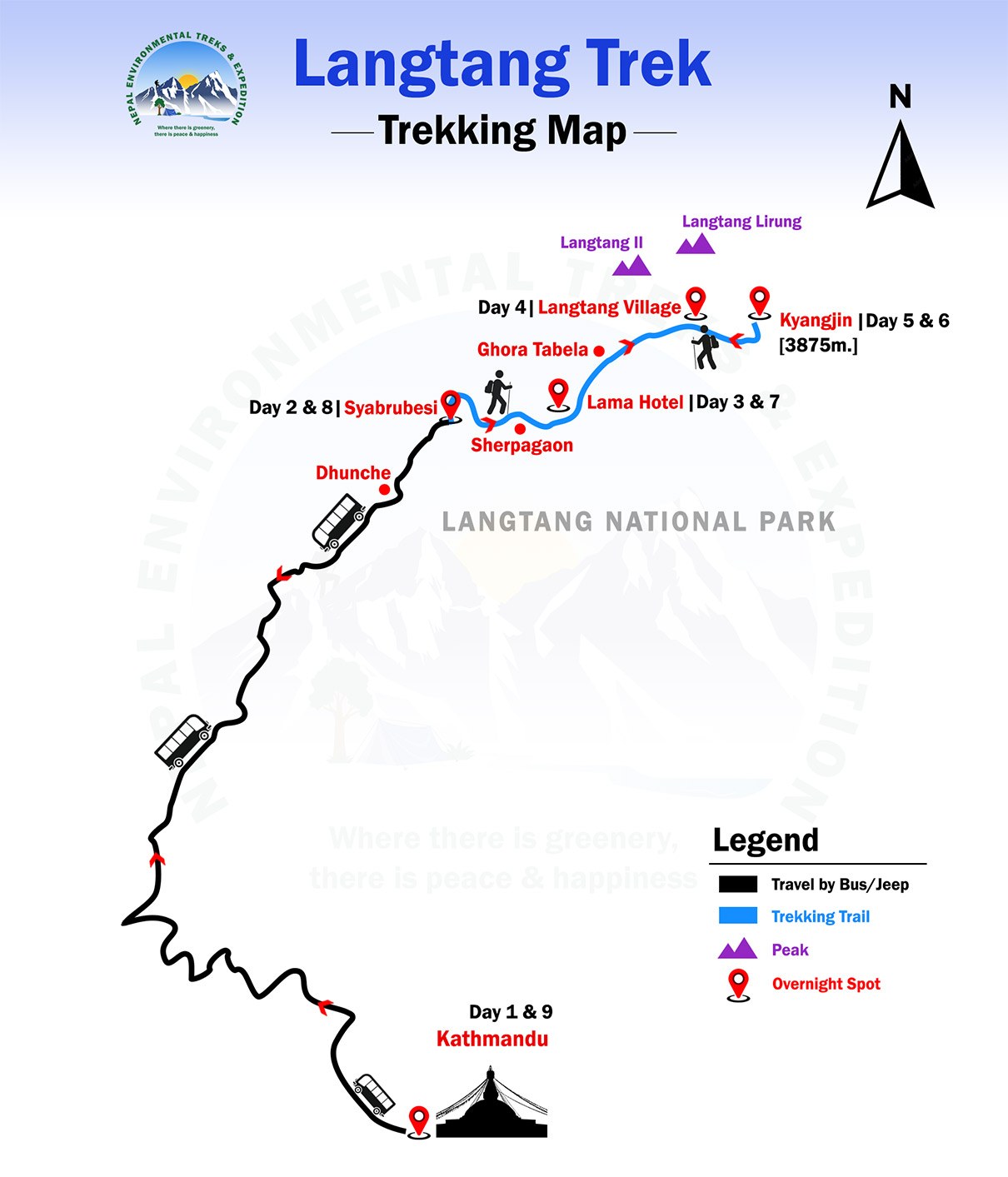Langtang Trek route map